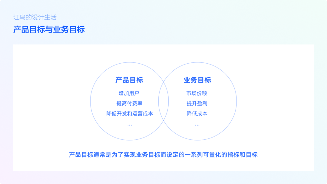 解析设计目标、业务目标与用户目标的关系